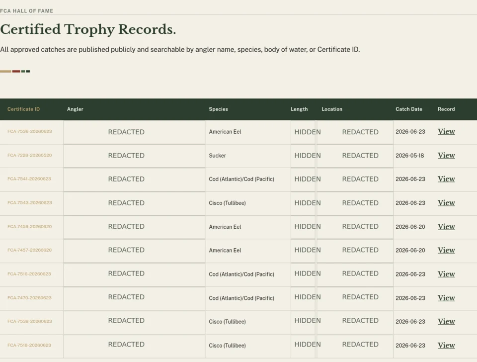 FCA Hall of Fame populated public records table with private fields redacted
