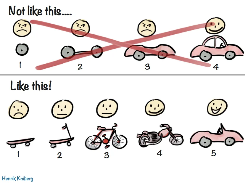 The Agile Bicycle Mike Hickerson